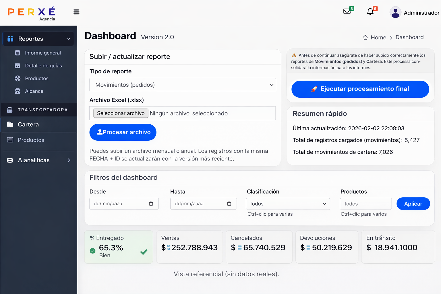 Vista general del panel PERXE